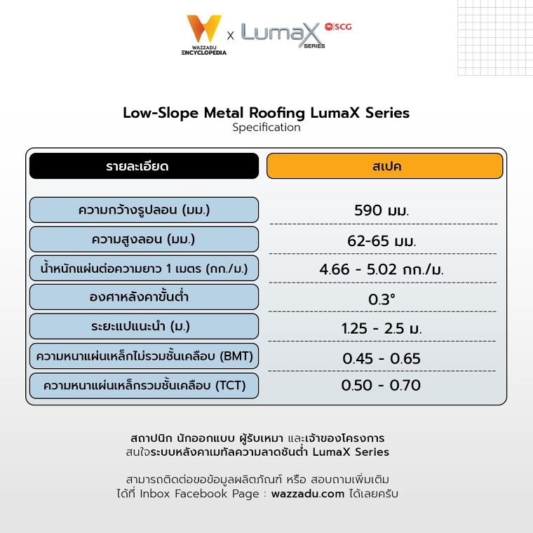 การเลือกใช้วัสดุสำหรับงานออกแบบหลังคาความลาดชันต่ำแต่ละรูปแบบ มีความต่างกันอย่างไร (Material Specification for Low Slope Roofing Design in Architectural) ภาพประกอบ