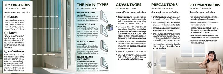 ข้อดี-ข้อควรระวังและข้อแนะนำในการใช้งานของกระจกกันเสียง (Advantages, precautions and recommendations for using acoustic glass) ภาพประกอบ