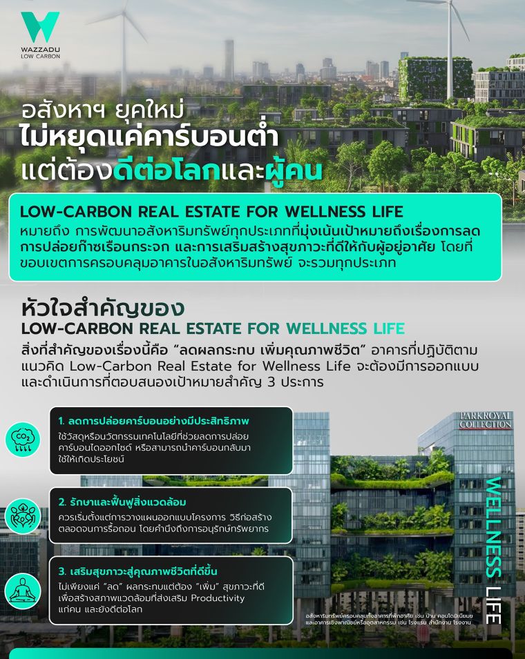 เมื่ออสังหาฯ ไม่ใช่แค่พัฒนาให้คาร์บอนต่ำ แต่ต้องเสริมสร้างสุขภาวะที่ดีต่อใจและกาย (Low-Carbon Real Estate for Wellness Life) ภาพประกอบ