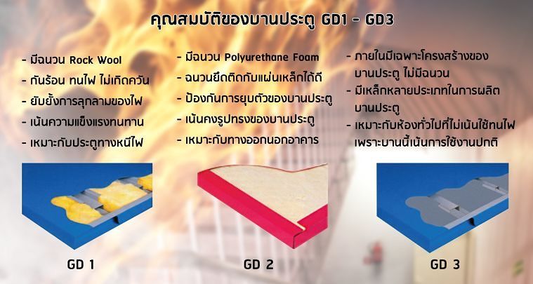 ประตูเหล็กทนไฟที่ทนไฟได้นาน 4 ชั่วโมง! ด้วยมาตรฐานการรับรองที่เชื่อถือได้ กับประตูเหล็ก SCL จากแบรนด์สกุลไทย ยูไนเต็ด (Skulthai United) ภาพประกอบ