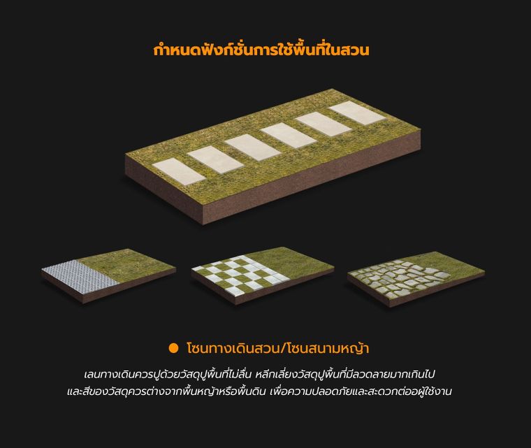 หลักการออกแบบสวนในพื้นที่จำกัด สำหรับที่พักอาศัย ภาพประกอบ