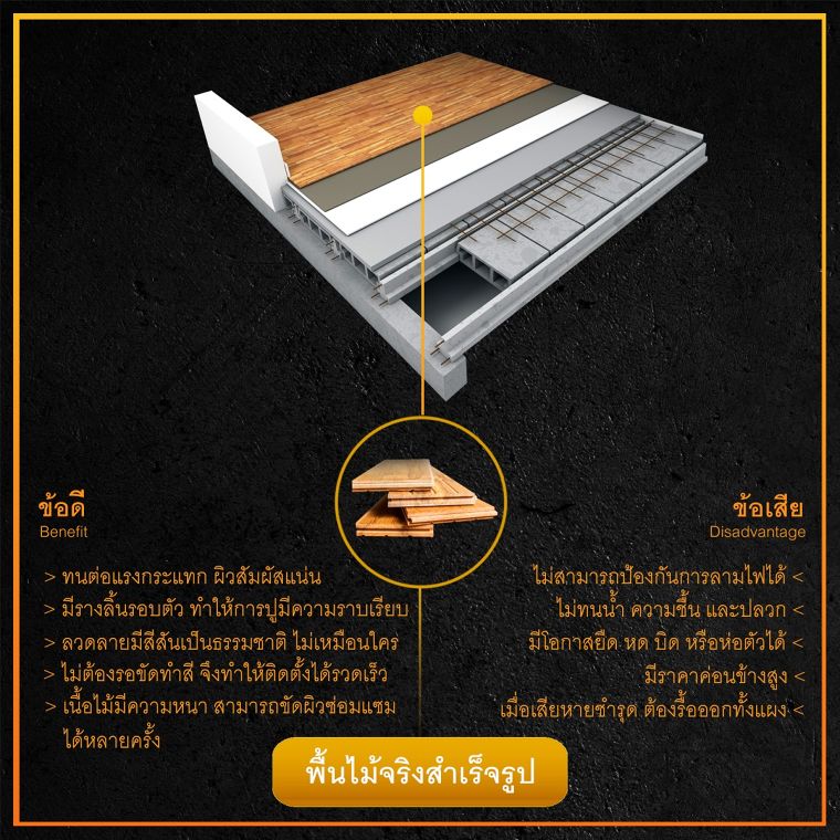 เปรียบเทียบข้อดี - ข้อเสีย พื้นไม้จริง และพื้นไม้เทียม (รวม 15 ประเภท) ภาพประกอบ