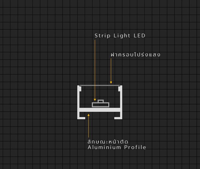 รูปแบบ Strip Light Profile สำหรับงานออกแบบไฟหลืบไฟซ่อน (Indirect Lighting)  ภาพประกอบ