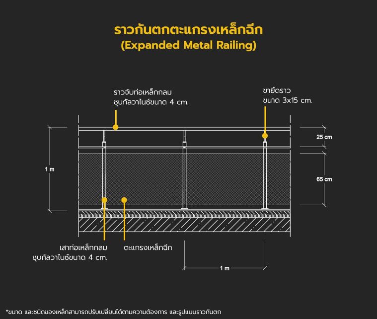 ราวกันตกมีกี่ประเภท แต่ละประเภทมีคุณลักษณะอย่างไร (Types of Railing for Architectural) ภาพประกอบ