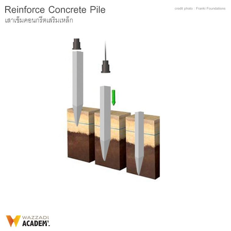 เสาเข็ม (Pile Foundations) มีกี่ประเภท แต่ละประเภทมีคุณสมบัติเด่น และวิธีการนำไปใช้งานอย่างไร ภาพประกอบ