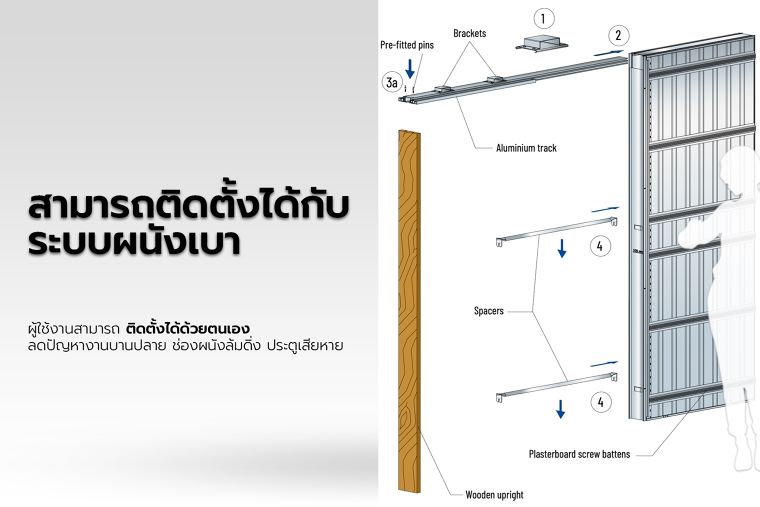 รายละเอียดการประกอบติดตั้งในระบบผนังเบา
