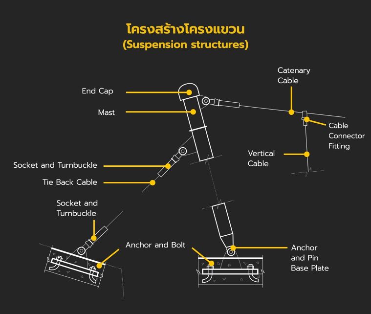 รวมข้อมูลโครงสร้างประเภทต่างๆ ที่นิยมใช้ในงานสถาปัตยกรรม (Types of Structure for Architectural Design) ภาพประกอบ