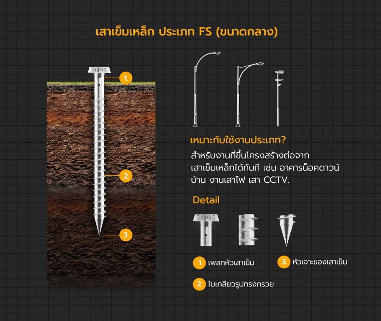 เสาเข็มเหล็กแต่ละประเภท มีวิธีการนำไปใช้งานอย่างไร ? ภาพประกอบ