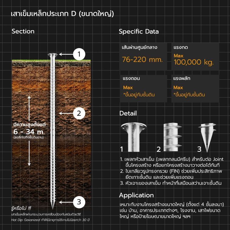 เสาเข็มเหล็ก มีกี่ประเภท แต่ละประเภทมีคุณสมบัติเด่นอย่างไร (Types of screw pile) ภาพประกอบ