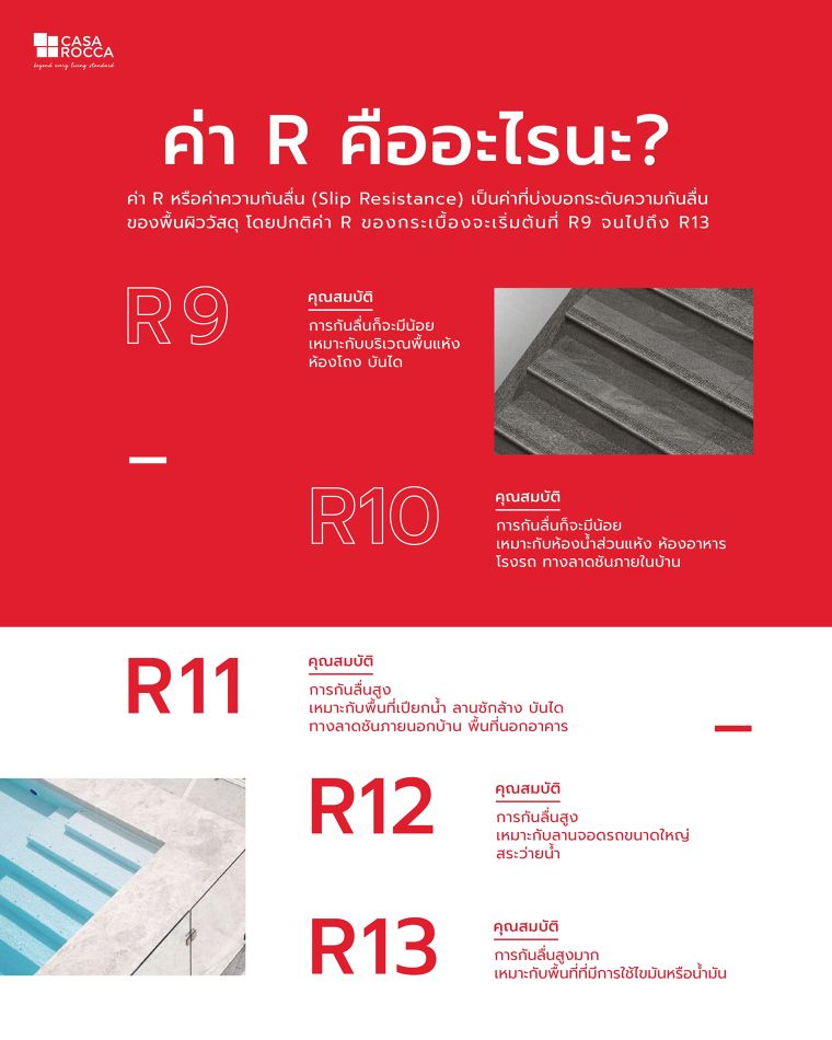 ค่า R กันลื่นคืออะไร ทำไมเวลาเลือกกระเบื้องปูพื้นต้องดูก่อน ภาพประกอบ