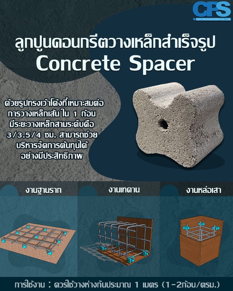 สเปคลูกปูนคอนกรีต สำหรับนำไปใช้รองรับเหล็กเสริมแรงในงานหล่อชิ้นส่วนคอนกรีตสำเร็จรูป (Precast concrete) งานฐานราก งานเทคาน และงานหล่อเสา  ภาพประกอบ