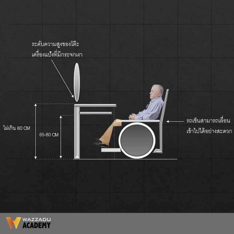 หลักการออกแบบห้องนอนสำหรับผู้สูงอายุ และผู้พิการ ภาพประกอบ