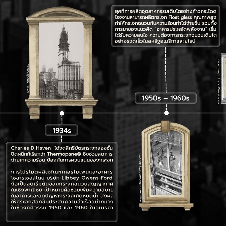 กระจกไม่ได้มีไว้แค่เพียงรับแสง แต่ต้องกันความร้อน/ความเย็น (History of Insulated Glass) ภาพประกอบ