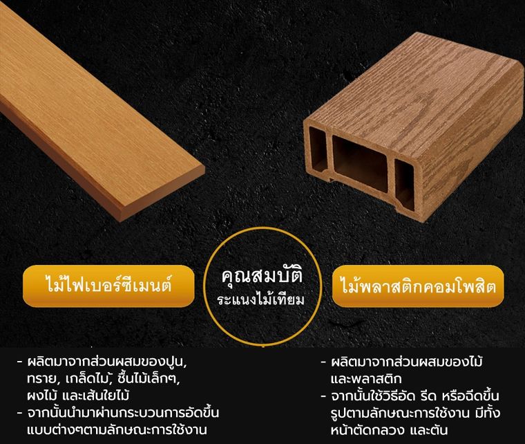 เปรียบเทียบคุณสมบัติ และข้อดี - ข้อเสีย ระแนงไม้เทียม ไม้ไฟเบอร์ซีเมนต์ และไม้พลาสติกคอมโพสิต (WPC) ภาพประกอบ