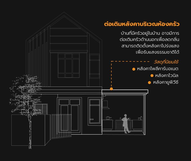 การออกแบบต่อเติมหลังคาบ้าน มีกี่รูปแบบ ภาพประกอบ