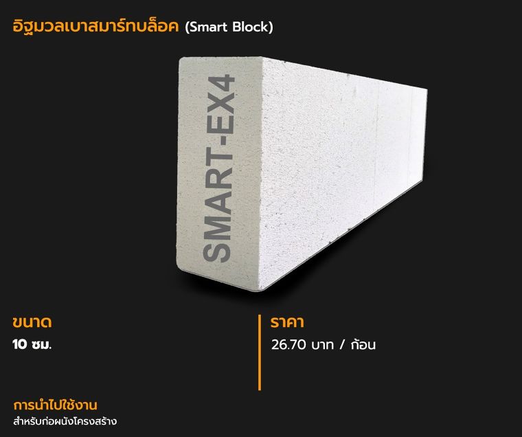 อิฐมวลเบาแต่ละขนาด มีราคาเท่าไหร่ ภาพประกอบ