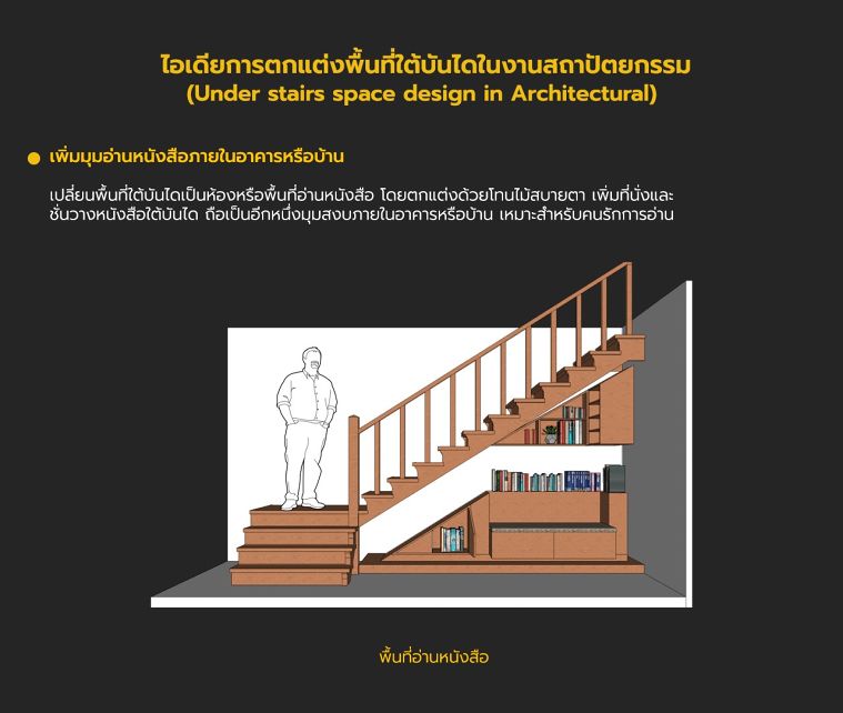  ไอเดียการตกแต่งพื้นที่ใต้บันไดในงานสถาปัตยกรรม (Under stairs space design in Architectural) ภาพประกอบ
