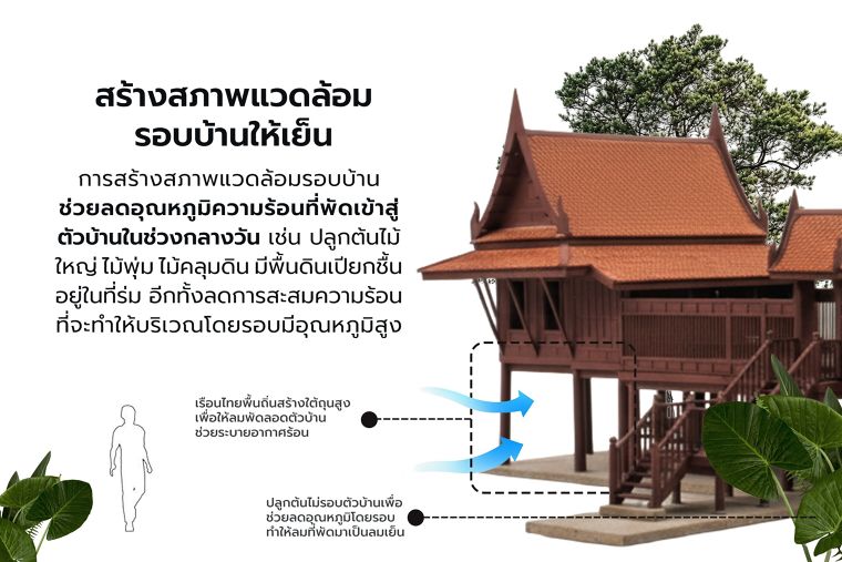 Passive Design ในสถาปัตยกรรมพื้นถิ่นไทย ภาพประกอบ