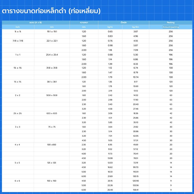 ตารางขนาดเหล็กท่อแบบต่างๆสำหรับการนำไปใช้ในงานสถาปัตยกรรม และสิ่งก่อสร้าง ภาพประกอบ