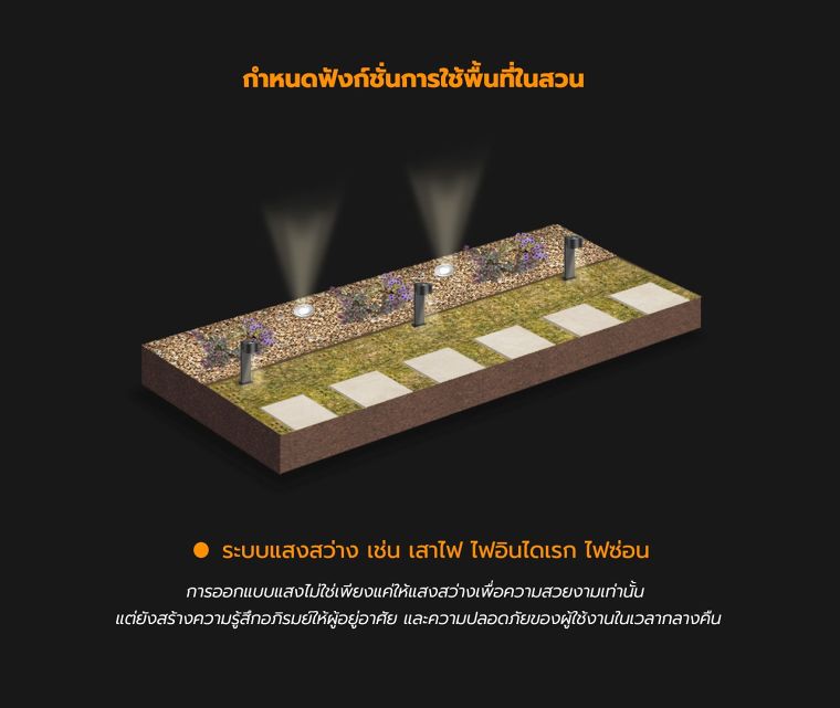 หลักการออกแบบสวนในพื้นที่จำกัด สำหรับที่พักอาศัย ภาพประกอบ