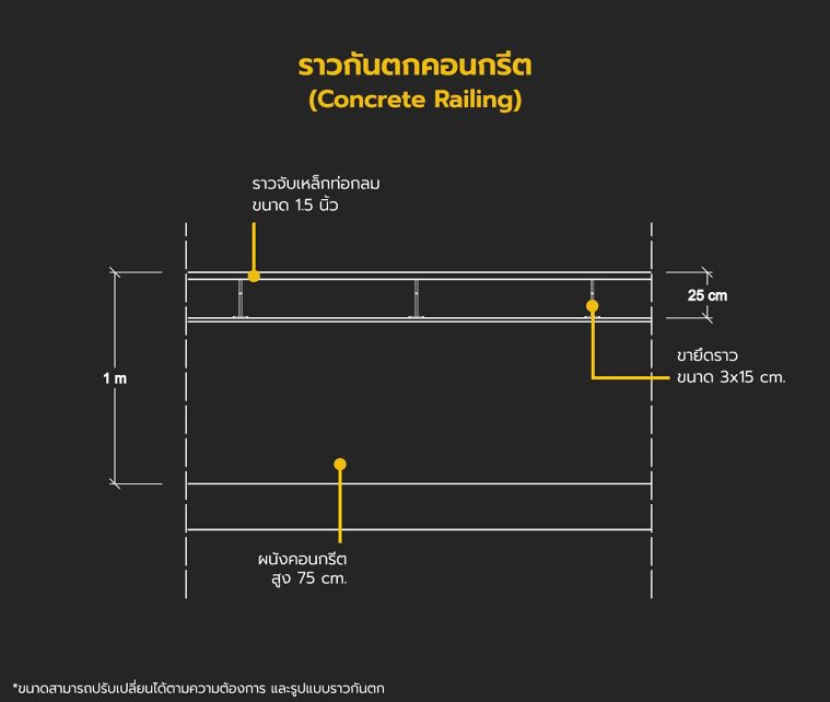ราวกันตกมีกี่ประเภท แต่ละประเภทมีคุณลักษณะอย่างไร (Types of Railing for Architectural) ภาพประกอบ