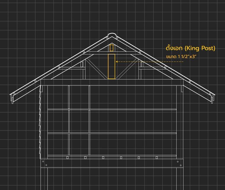 องค์ประกอบส่วนต่างๆของอาคารโครงสร้างไม้มีอะไรบ้าง (Wood Structure Detail) ภาพประกอบ