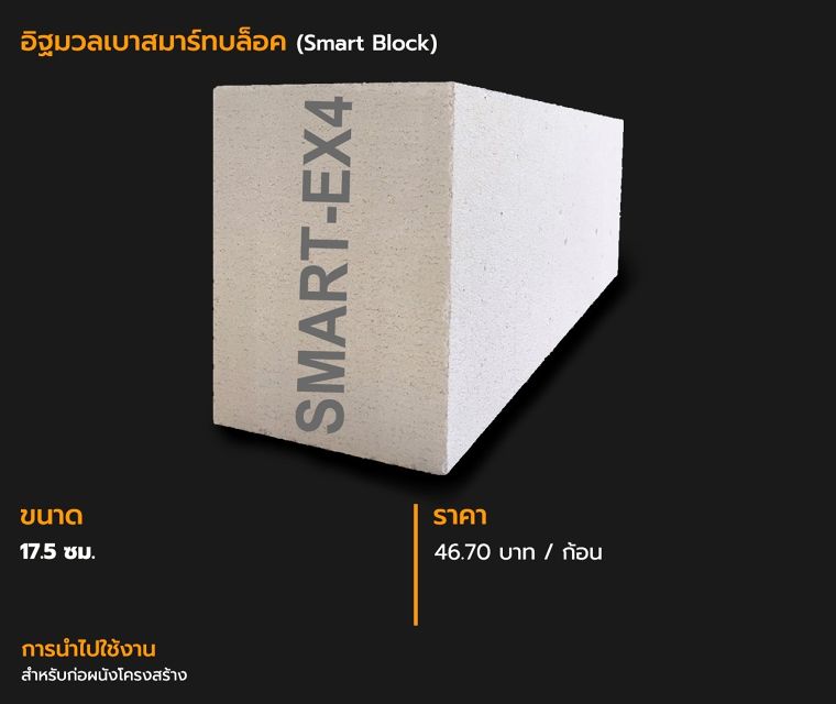 อิฐมวลเบาแต่ละขนาด มีราคาเท่าไหร่ ภาพประกอบ