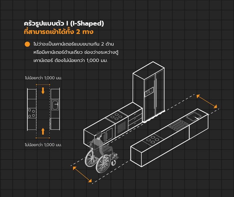 หลักการออกแบบ “ห้องครัว” สำหรับผู้พิการและผู้สูงอายุ

(Universal Design Kitchen for Disabled & Elderly)

