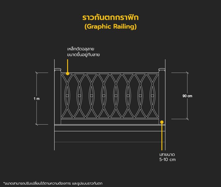 ราวกันตกมีกี่ประเภท แต่ละประเภทมีคุณลักษณะอย่างไร (Types of Railing for Architectural) ภาพประกอบ