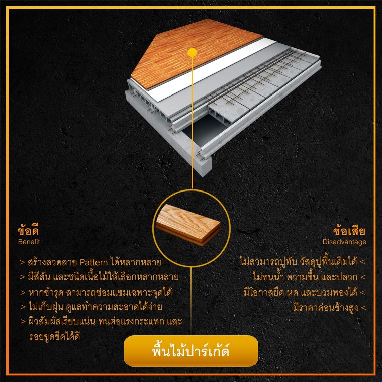 เปรียบเทียบข้อดี - ข้อเสีย พื้นไม้จริง และพื้นไม้เทียม (รวม 15 ประเภท) ภาพประกอบ