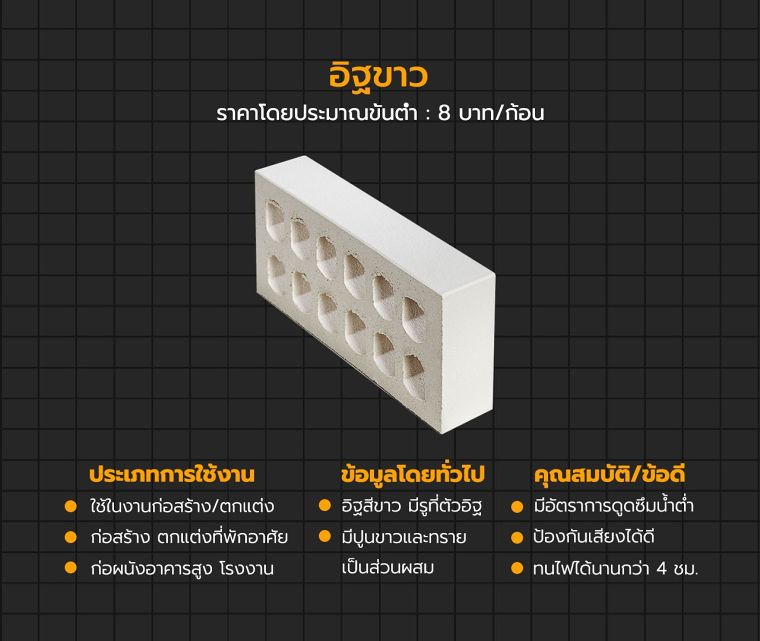 "อิฐ" แต่ละประเภท มีคุณสมบัติ ข้อดี/ข้อจำกัด ที่แตกต่างกันอย่างไร? ภาพประกอบ