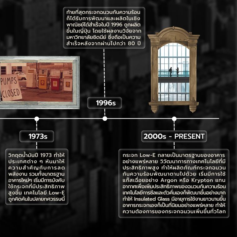 กระจกไม่ได้มีไว้แค่เพียงรับแสง แต่ต้องกันความร้อน/ความเย็น (History of Insulated Glass) ภาพประกอบ