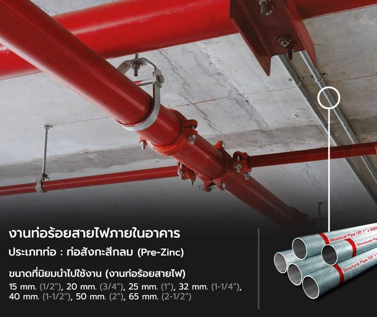 การเลือกใช้ท่อเหล็กสำหรับงานร้อยสายไฟภายในอาคาร และภายนอกอาคาร ภาพประกอบ