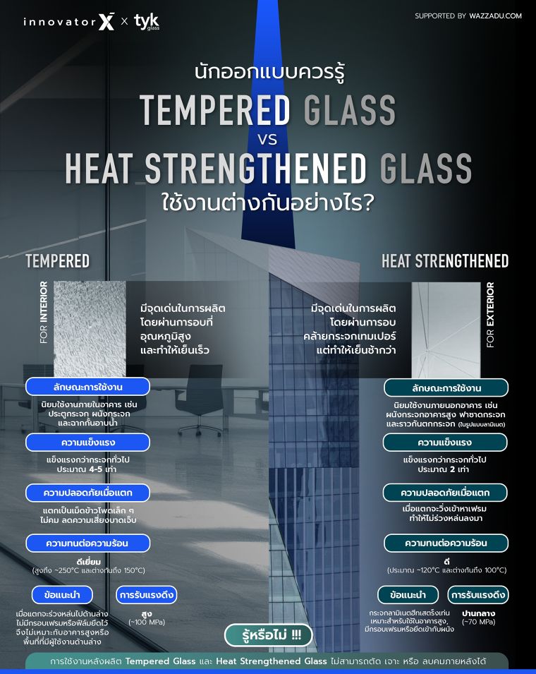 นักออกแบบควรรู้ Tempered glass กับ Heat strengthened glass ใช้งานต่างกันอย่างไร? (What is the difference between tempered glass and heat strengthened glass?) ภาพประกอบ
