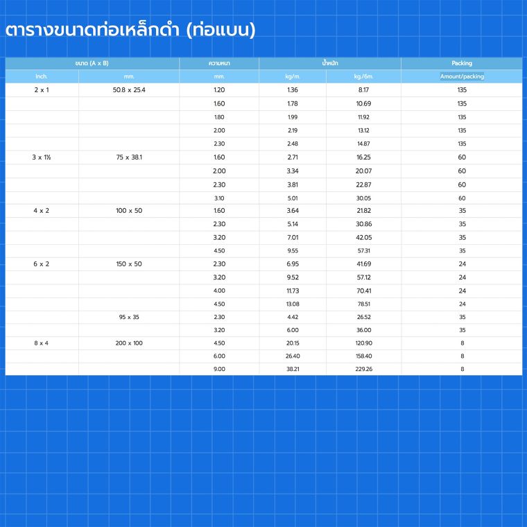 ตารางขนาดเหล็กท่อแบบต่างๆสำหรับการนำไปใช้ในงานสถาปัตยกรรม และสิ่งก่อสร้าง ภาพประกอบ