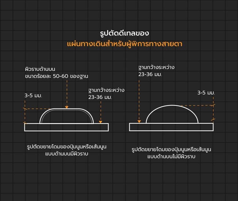หลักการออกแบบทางเดินสำหรับผู้พิการทางสายตา (Tactile Paving Universal Design in Accessible Urban Landscapes) ภาพประกอบ