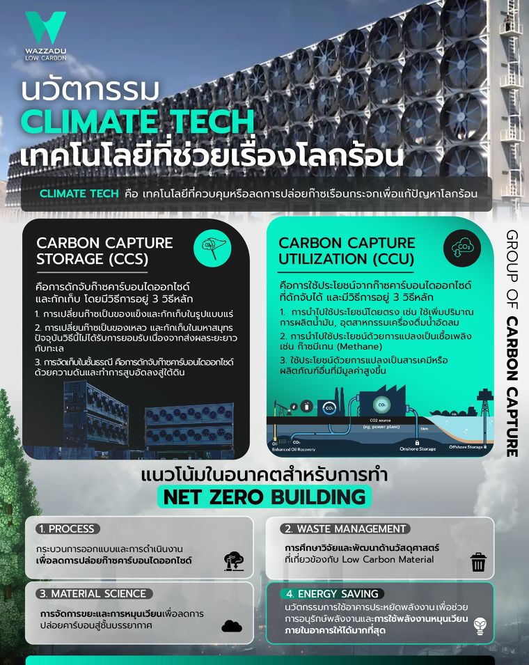 Climate Tech กับการประยุกต์ใช้ในสถาปัตยกรรมคาร์บอนต่ำ เพื่อทางรอดสู่อนาคต Net Zero ภาพประกอบ