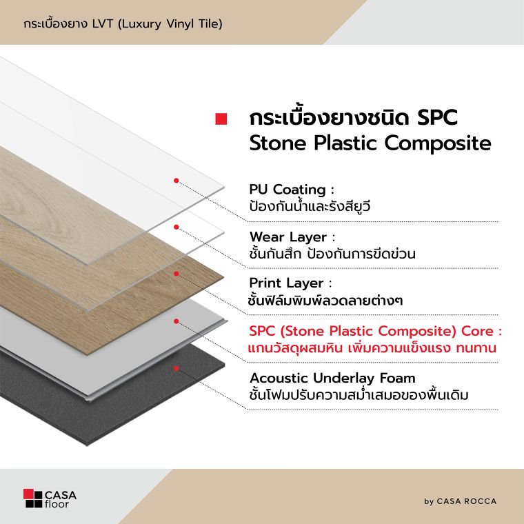 3 ประเภทวัสดุแกนกลางในกระเบื้องยาง LVT ภาพประกอบ