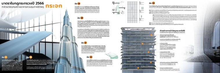 ข้อกำหนดและกฎหมายการใช้วัสดุกระจกในอาคาร (Building Glass Regulation for Architecture) ภาพประกอบ