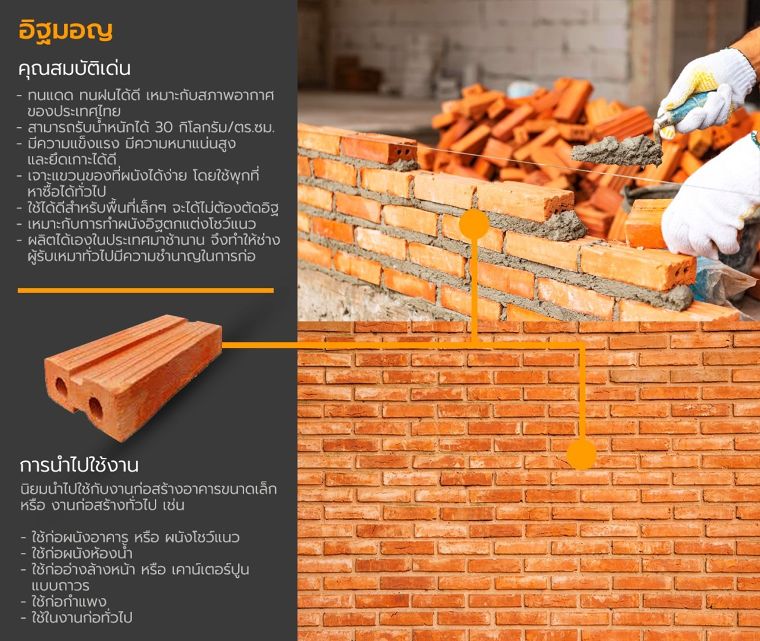 เปรียบเทียบคุณสมบัติเด่นระหว่างอิฐมอญ อิฐบล็อก และอิฐมวลเบา ภาพประกอบ