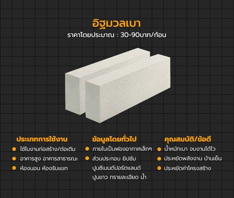 "อิฐ" แต่ละประเภท มีคุณสมบัติ ข้อดี/ข้อจำกัด ที่แตกต่างกันอย่างไร? ภาพประกอบ