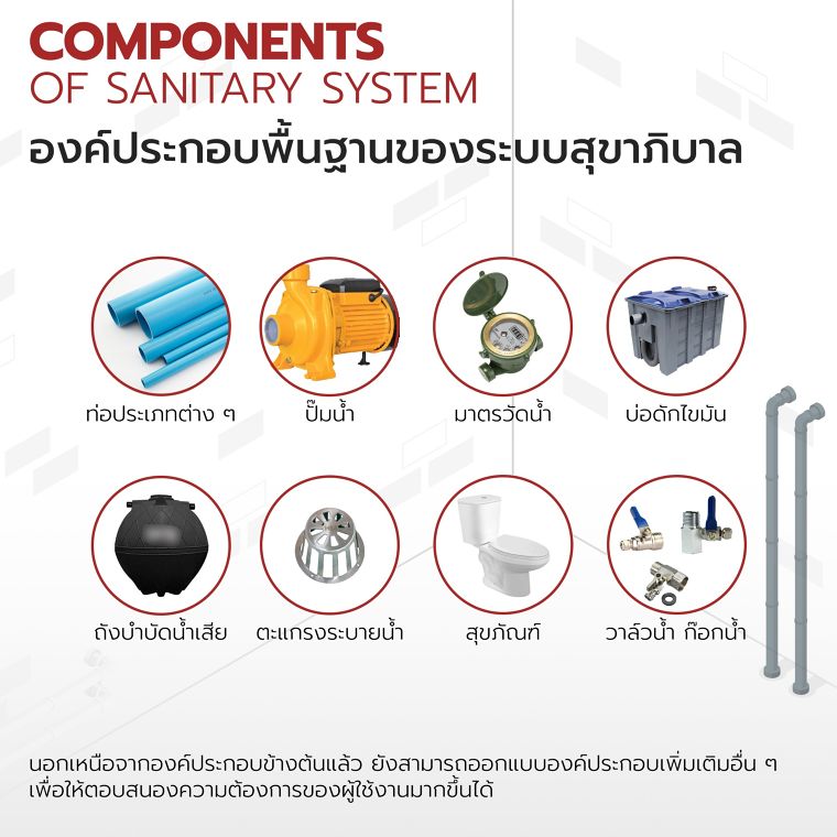 ระบบสุขาภิบาลในอาคาร Building sanitary system ภาพประกอบ