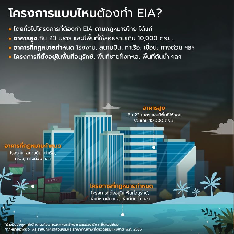 อยากให้โครงการผ่าน EIA กระจกสำคัญกว่าที่คุณคิด! (How is glass important for EIA?) ภาพประกอบ