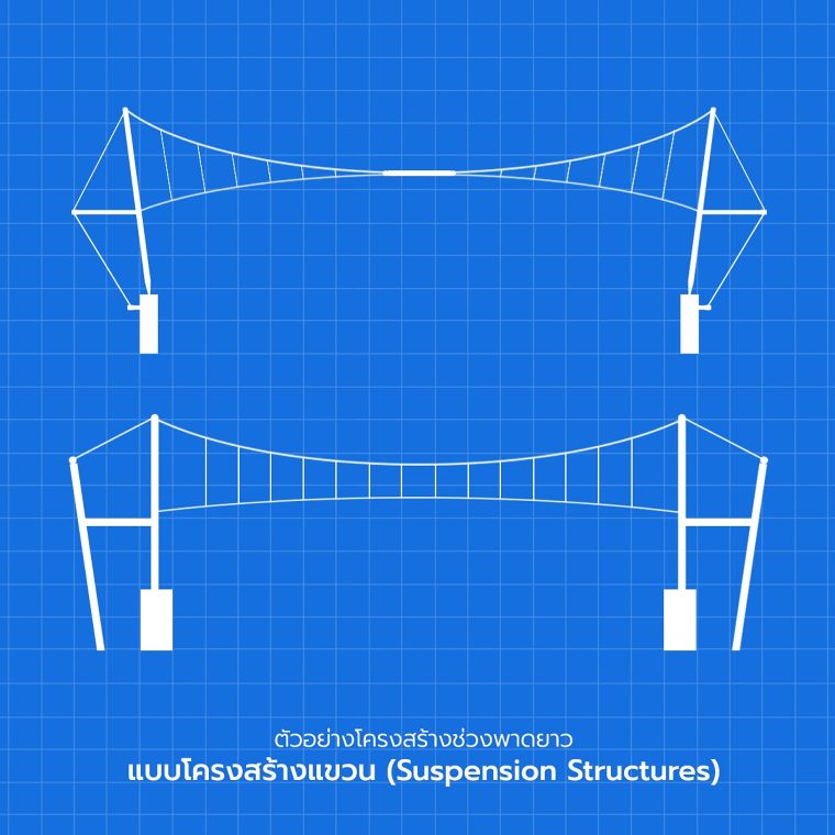 Wide Span or Long Span Steel Structure โครงสร้างเหล็กช่วงพาดยาว สำหรับงานสถาปัตยกรรมที่ต้องการพื้นที่ใช้งานขนาดใหญ่ ภาพประกอบ