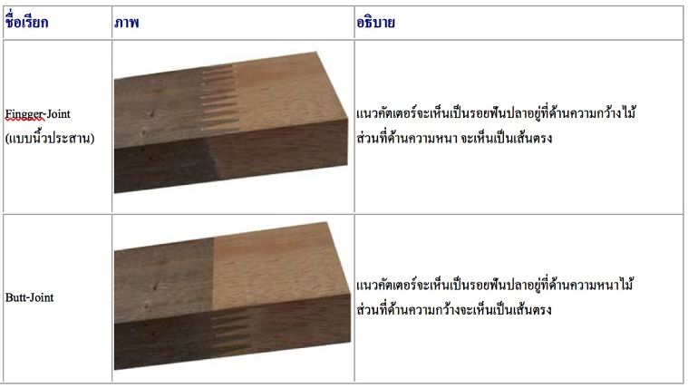 รูปแบบการต่อไม้