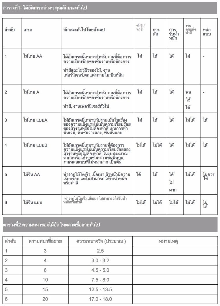 วัสดุเเนะนำ : ไม้อัด (Plywood) กับคุณสมบัติที่น่ารู้ก่อนจะนำเอาไปใช้งาน ภาพประกอบ