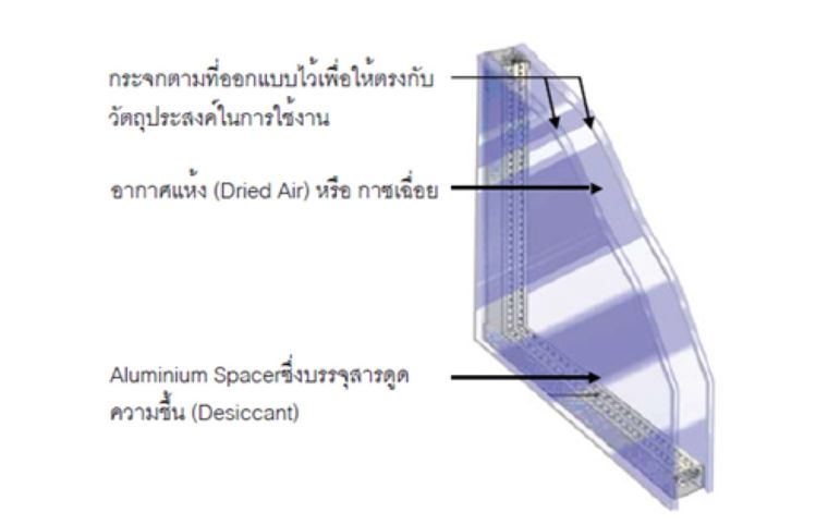 กระจกดัดแปลง ( Processed Glass) กับคุณสมบัติที่น่ารู้ก่อนจะนำเอาไปใช้งาน ภาพประกอบ