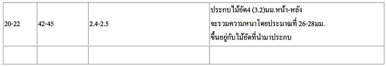 ไม้โครง (Joint) กับคุณสมบัติที่น่ารู้ก่อนจะนำเอาไปใช้งาน ภาพประกอบ