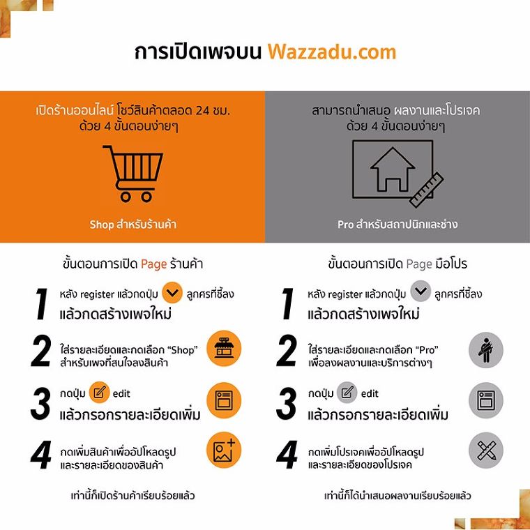 อยากเปลี่ยนประตูไม้หรือทำประตูใหม่เพราะบานเก่านั้นโทรมมากแล้ว ต้องเพจนี้เลย!!  “ร้านไม้ลุงภัทร”  ภาพประกอบ