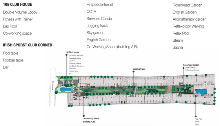 &nbsp;Site Planning ของโครงการ